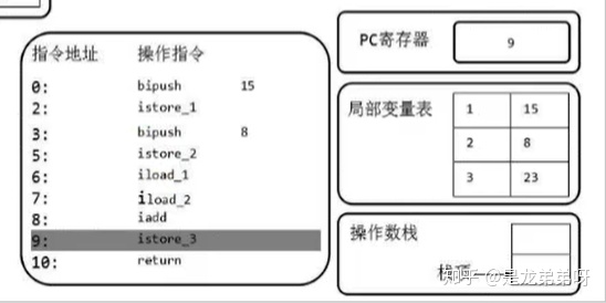 5,虚拟机栈 - 图29