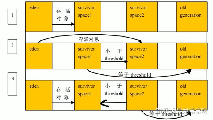 8,堆 - 图23