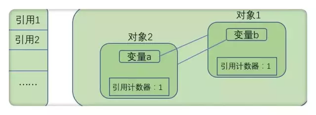 JVM 系统学习 - 图32