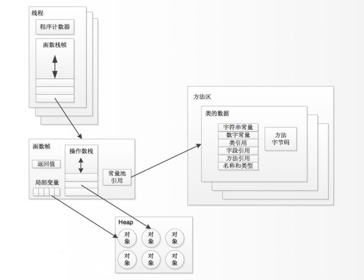 JVM 系统学习 - 图22