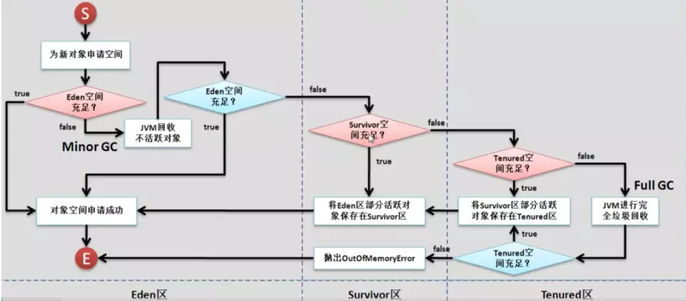 JVM 系统学习 - 图30