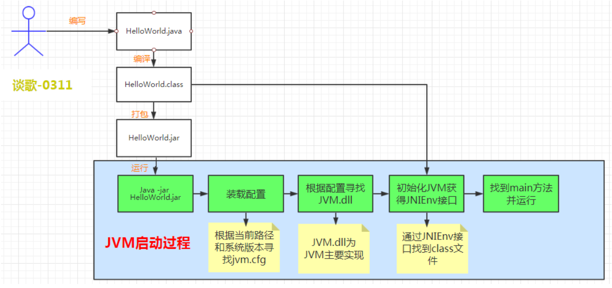 Java 多线程 - 图1