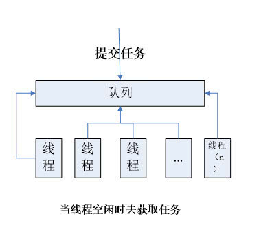 ForkJoin 框架 - 图1