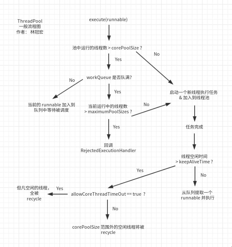 Java 线程池 - 图2