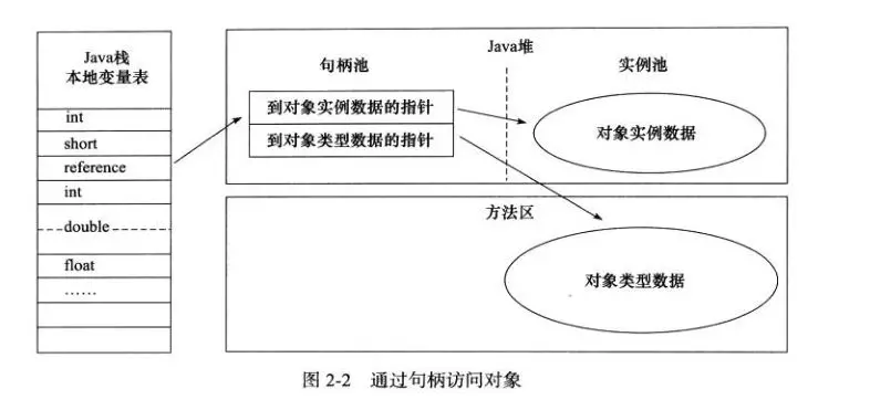 JVM 系统学习 - 图27