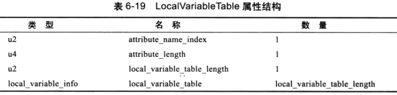 JVM 系统学习 - 图17