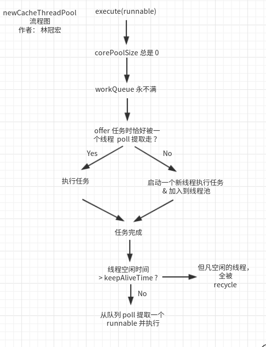 Java 线程池 - 图4