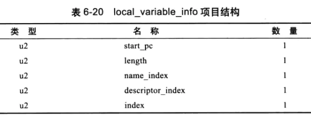 JVM 系统学习 - 图18