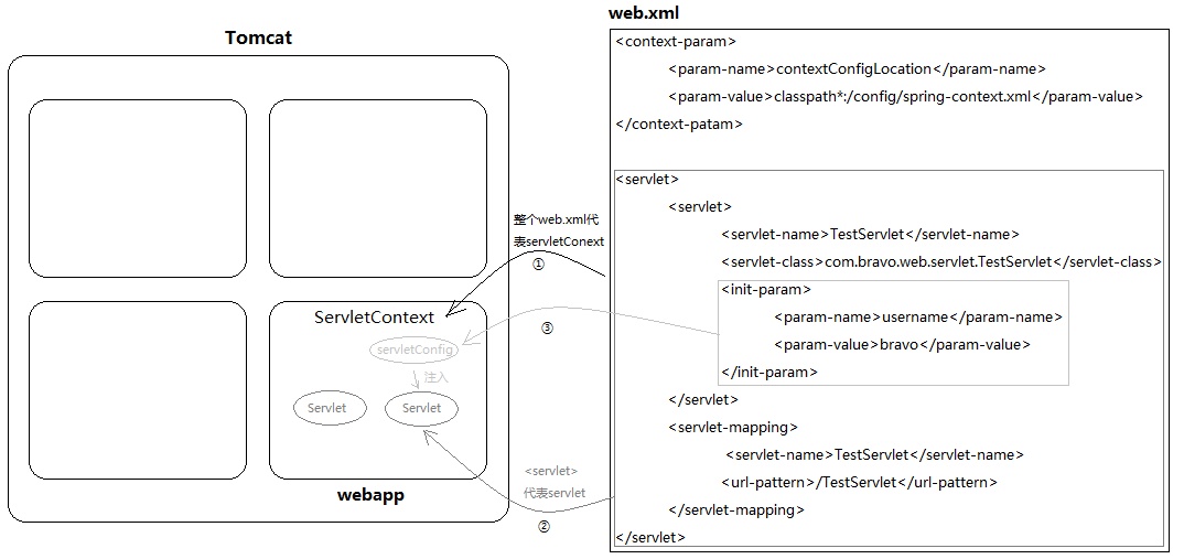 tomcat 与 spring-mvc - 图11