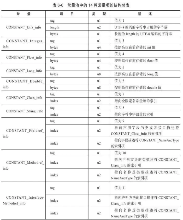 JVM 系统学习 - 图10