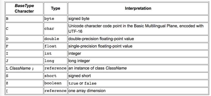 JVM 系统学习 - 图6