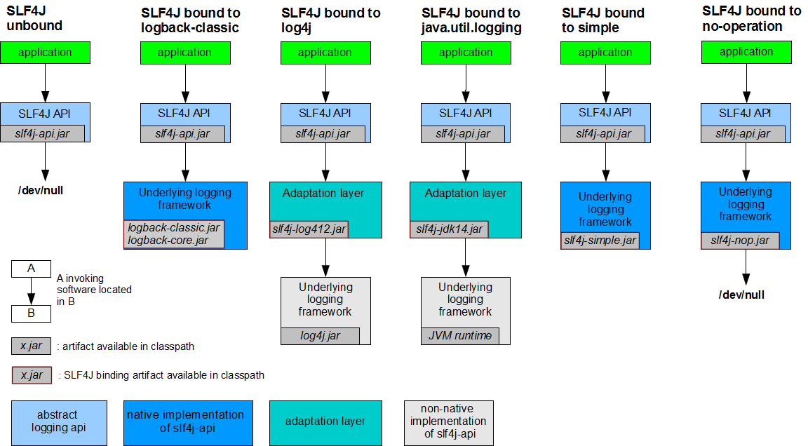 2. springboot 日志 - 图1