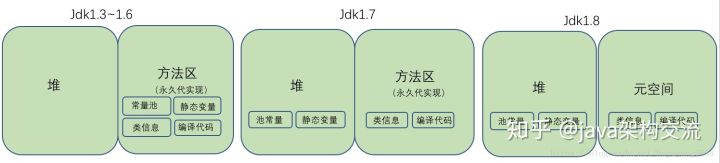 JVM 系统学习 - 图24