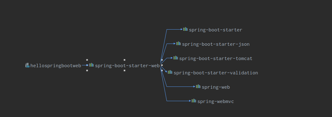 对比 springboot web 开发与 springmvc - 图1