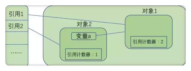 JVM 系统学习 - 图31