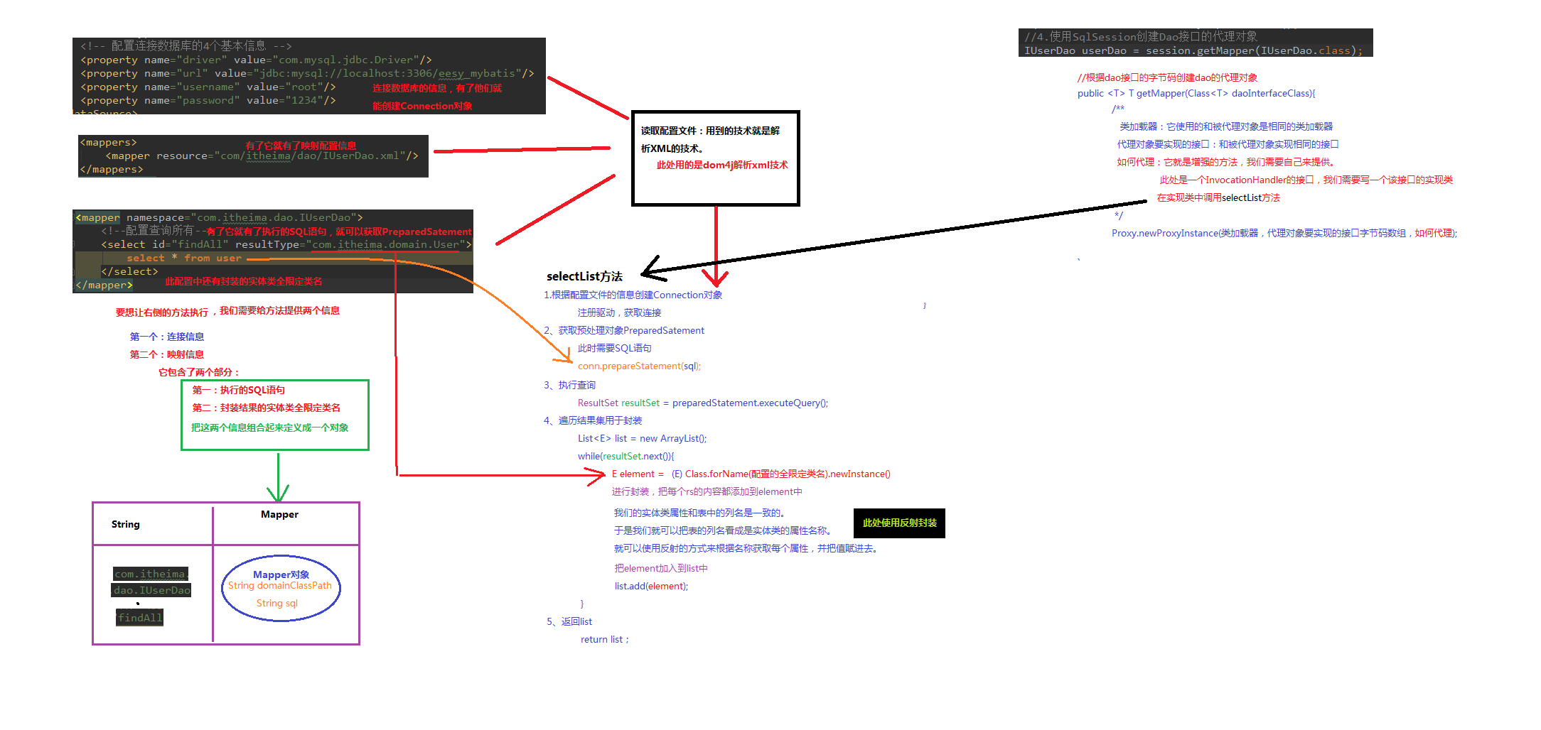 mybatis 与 jdbcTemplate - 图3