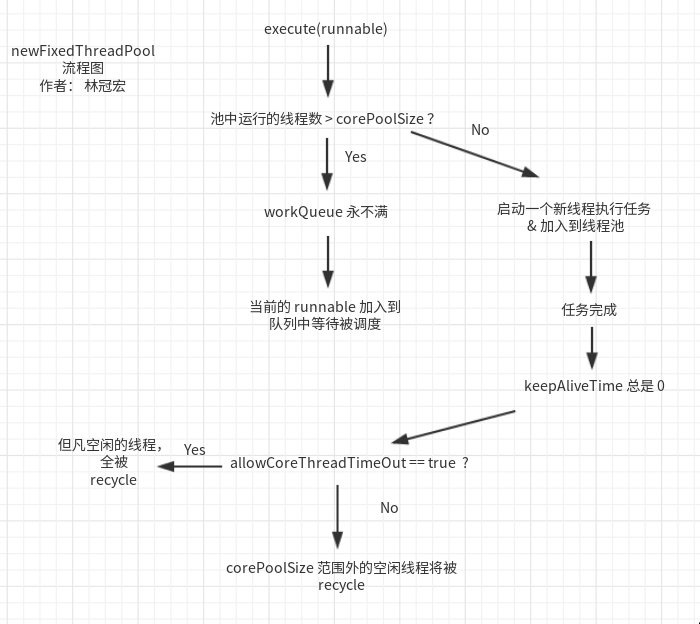 Java 线程池 - 图3