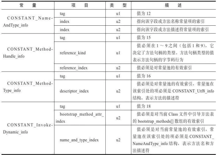 JVM 系统学习 - 图11