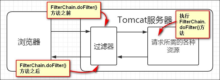Tomcat 系统学习 - 图15