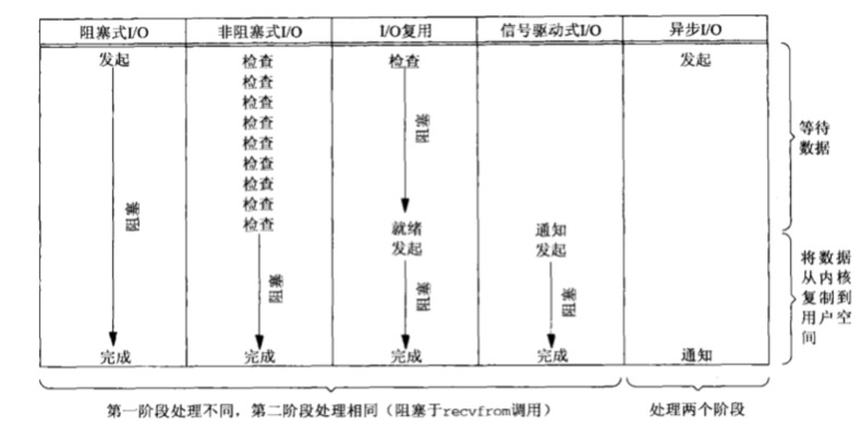 Java IO - 图1