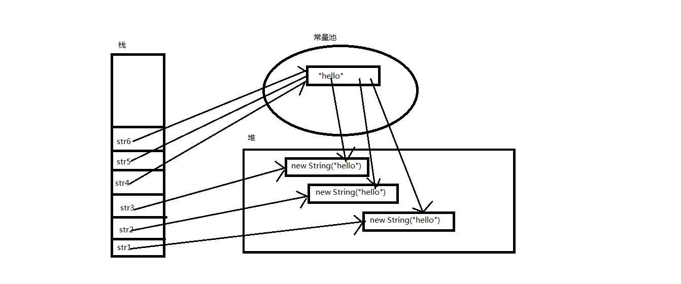 Java 的 “池”机制（待完成） - 图2