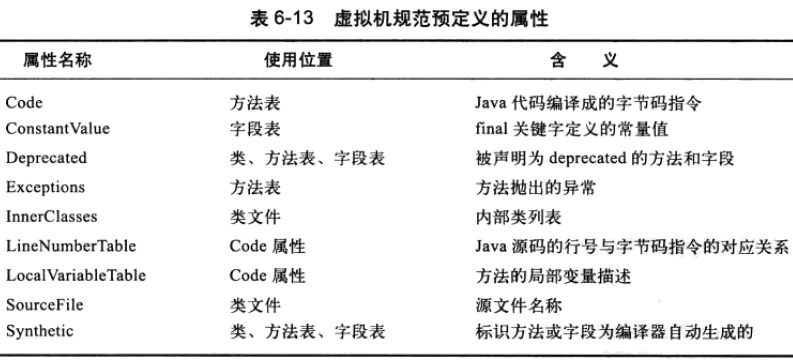 JVM 系统学习 - 图12