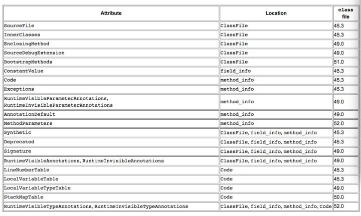 JVM 系统学习 - 图13