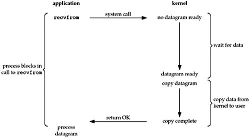 Java IO - 图3