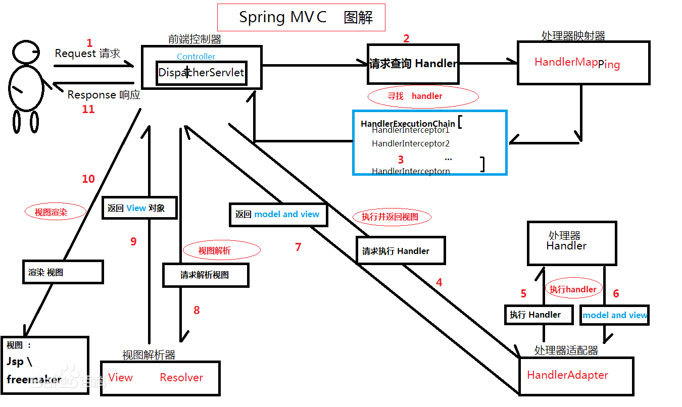 tomcat 与 spring-mvc - 图16