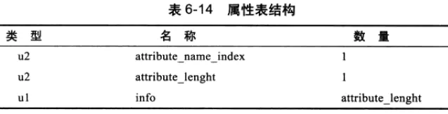 JVM 系统学习 - 图14