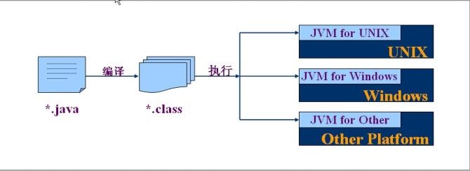 Java 基础 - 图2