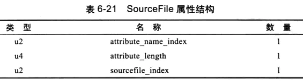 JVM 系统学习 - 图20