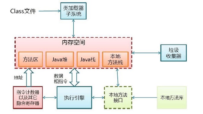 JVM 系统学习 - 图4