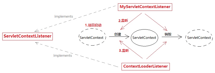 tomcat 与 spring-mvc - 图3