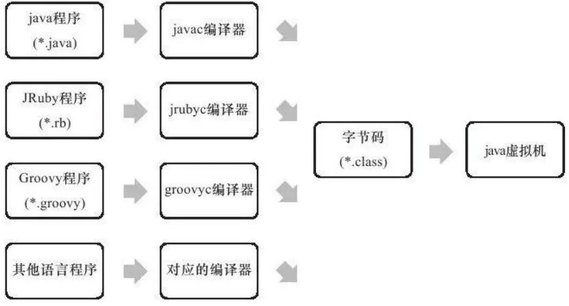 JVM 系统学习 - 图5