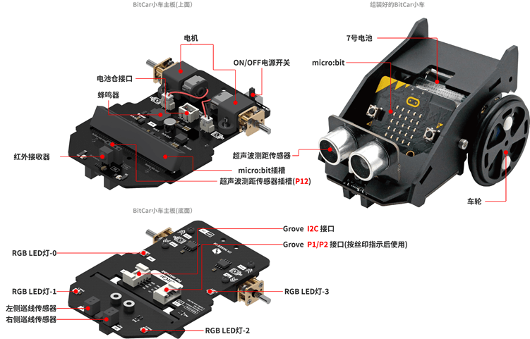 bitcar2.png