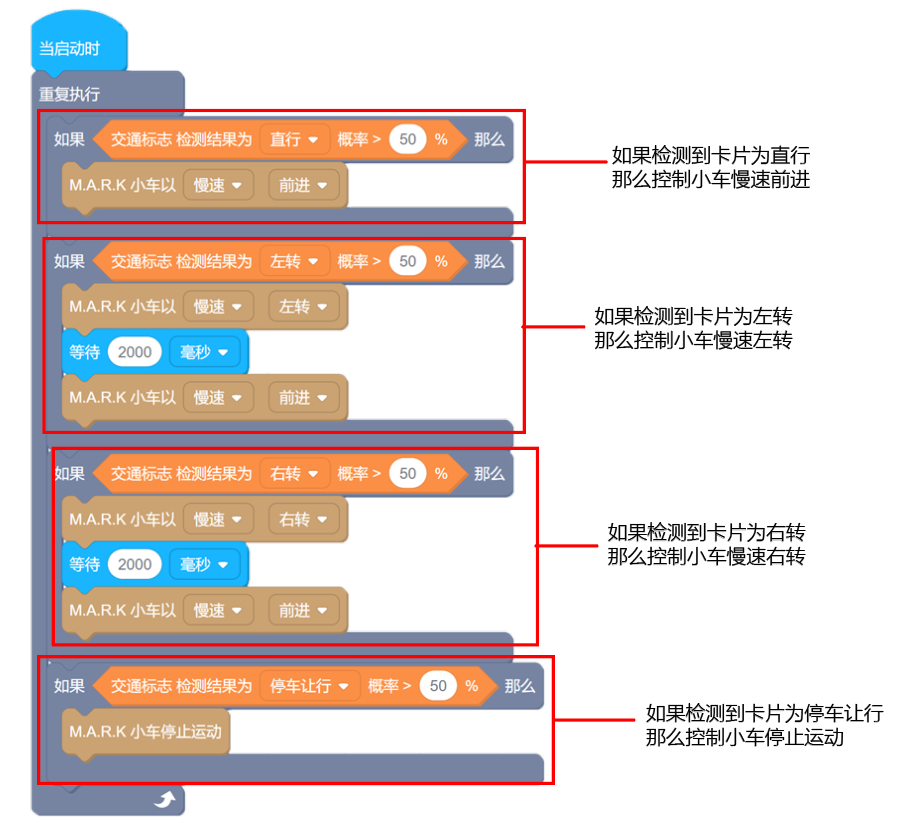 示例项目：交通标志识别 - 图2