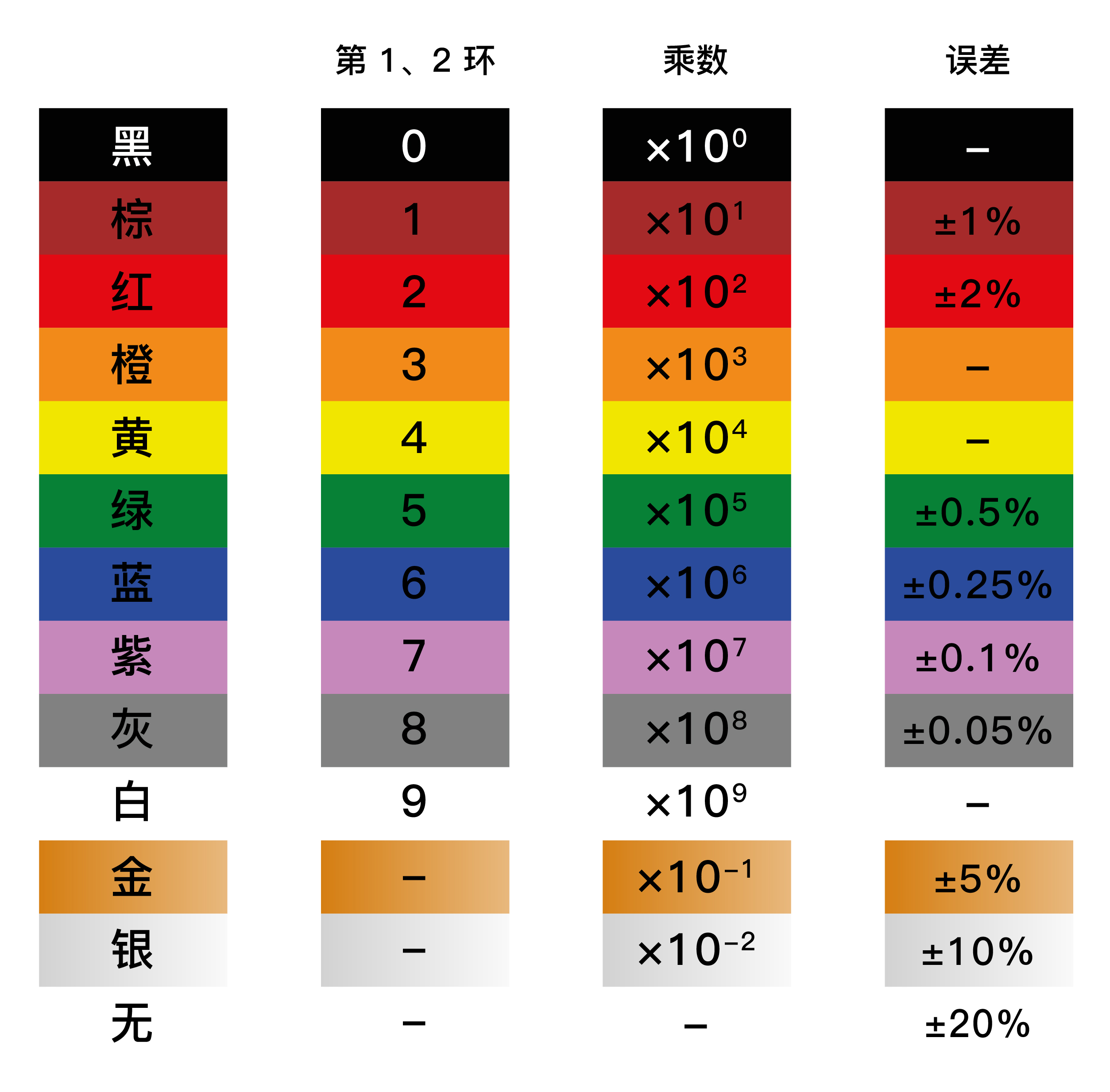 电阻色环说明-18.jpg