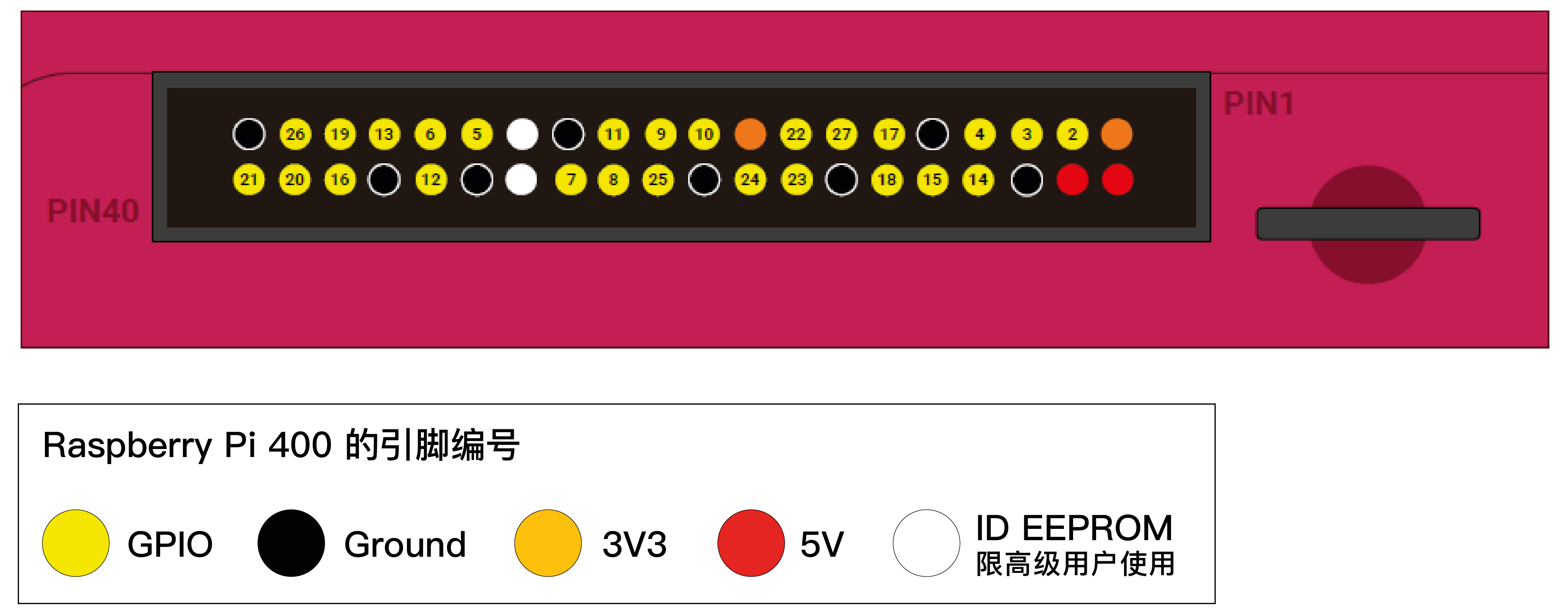 树莓派400-引脚注释-12-16.jpg