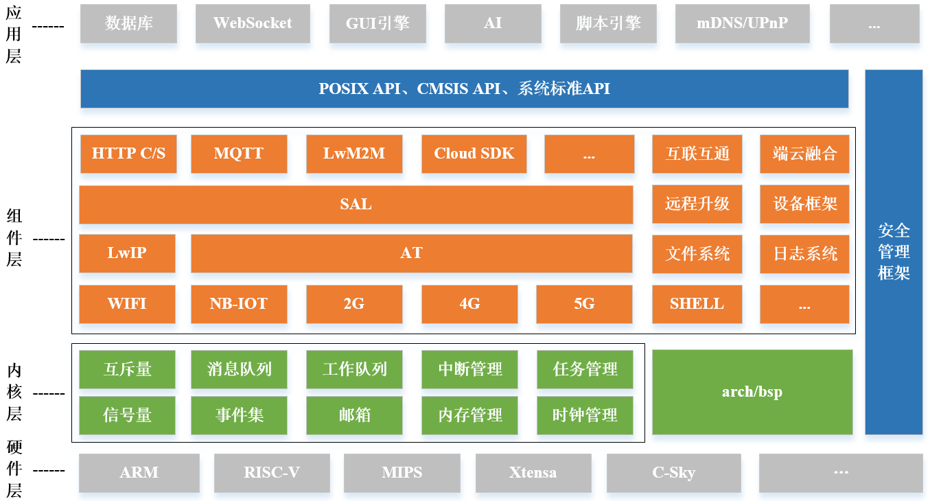 第12课 OneOS系统（一） - 图1