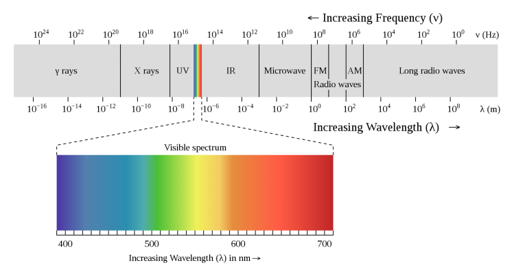 Lesson 5 IR Sensor - Remote Control - 图1