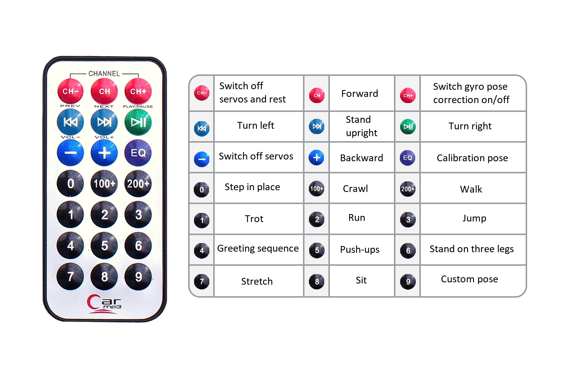 Lesson 2 Getting familiar with hardware - 图11