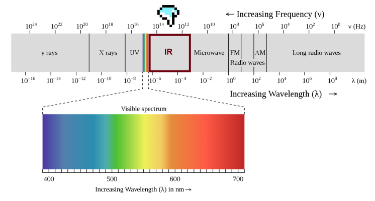 Lesson 7 PIR motion sensor - Always on guard - 图1