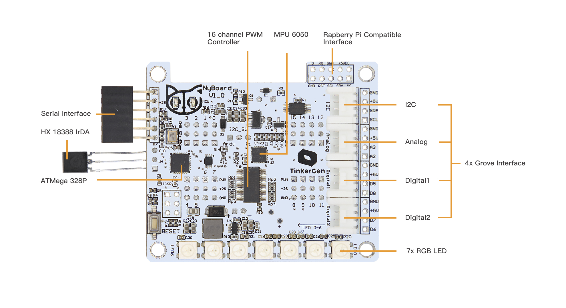 Lesson 2 Getting familiar with hardware - 图6