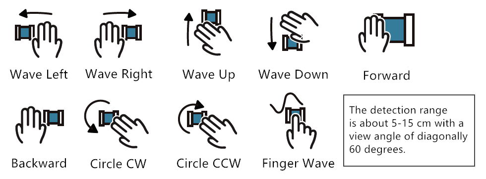 Input: Gesture Sensor - 图2