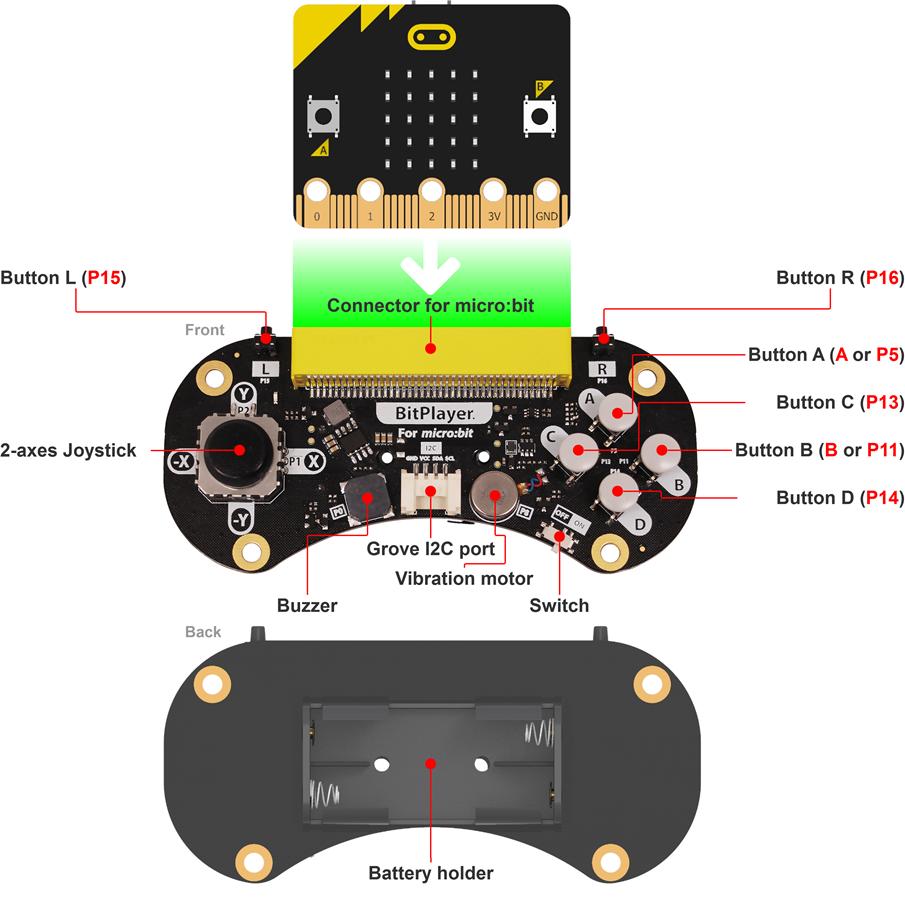 3.4 BitPlayer - 图2