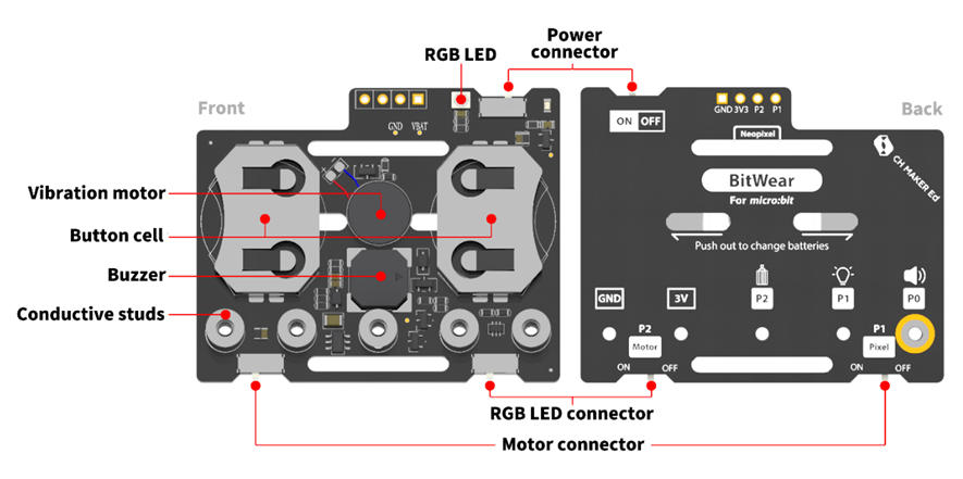 4.1 BitWearable Kit - 图2