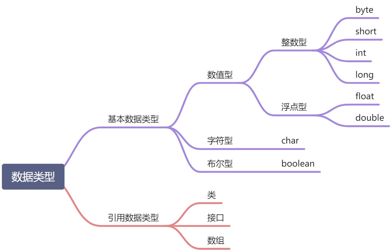 【1-1】数据类型 - 图1