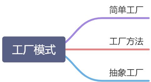 44 工厂模式 - 图1