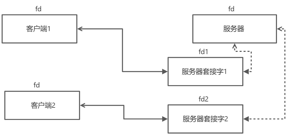 网络编程(上) - 图15